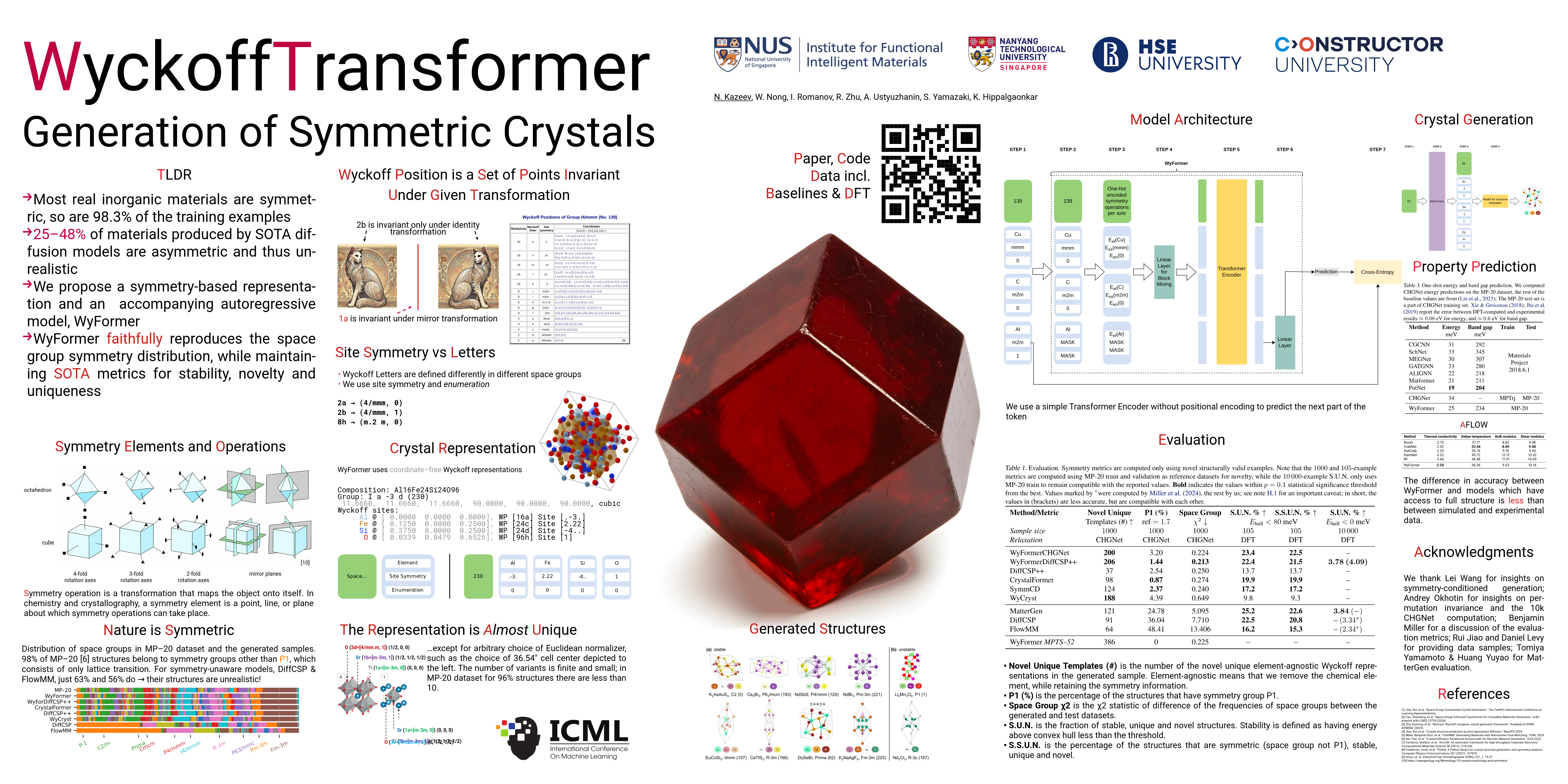ICML Poster Wyckoff Transformer: Generation of Symmetric Crystals